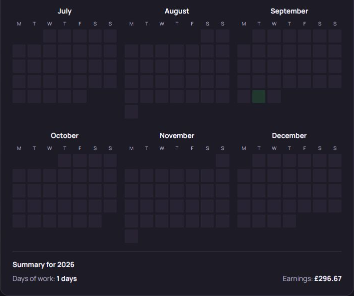 Actual Activity Calendar year-view detail showing July to December and Summary for 2026: Days of work 1 day and Earnings £296.67, using sample data.